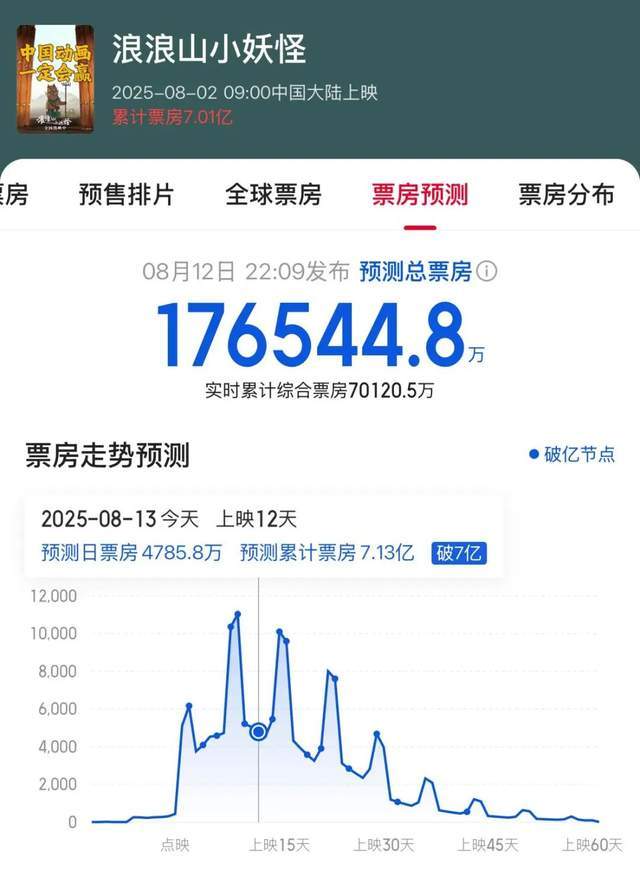 品牌盲盒卖9万件浪浪山是如何赢的J9国际集团800+单品30+(图5)