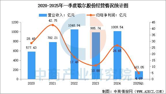 戴设备行业市场前景预测研究报告(简版)九游会网址是多少2025年中国智能穿(图2) 戴设备行业市场前景预测研究报告(简版)九游会网址是多少2025年中国智能穿(图2)