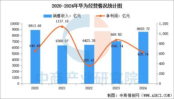 戴设备行业市场前景预测研究报告(简版)九游会网址是多少2025年中国智能穿(图7) 戴设备行业市场前景预测研究报告(简版)九游会网址是多少2025年中国智能穿(图7)