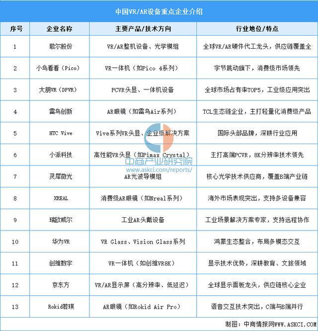 戴设备行业市场前景预测研究报告(简版)九游会网址是多少2025年中国智能穿(图4) 戴设备行业市场前景预测研究报告(简版)九游会网址是多少2025年中国智能穿(图4)