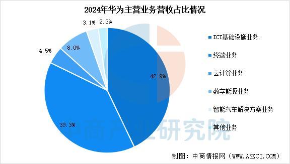 戴设备行业市场前景预测研究报告(简版)九游会网址是多少2025年中国智能穿(图5) 戴设备行业市场前景预测研究报告(简版)九游会网址是多少2025年中国智能穿(图5)