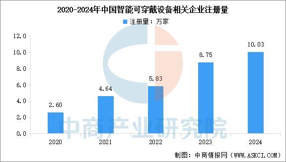 戴设备行业市场前景预测研究报告(简版)九游会网址是多少2025年中国智能穿(图6) 戴设备行业市场前景预测研究报告(简版)九游会网址是多少2025年中国智能穿(图6)