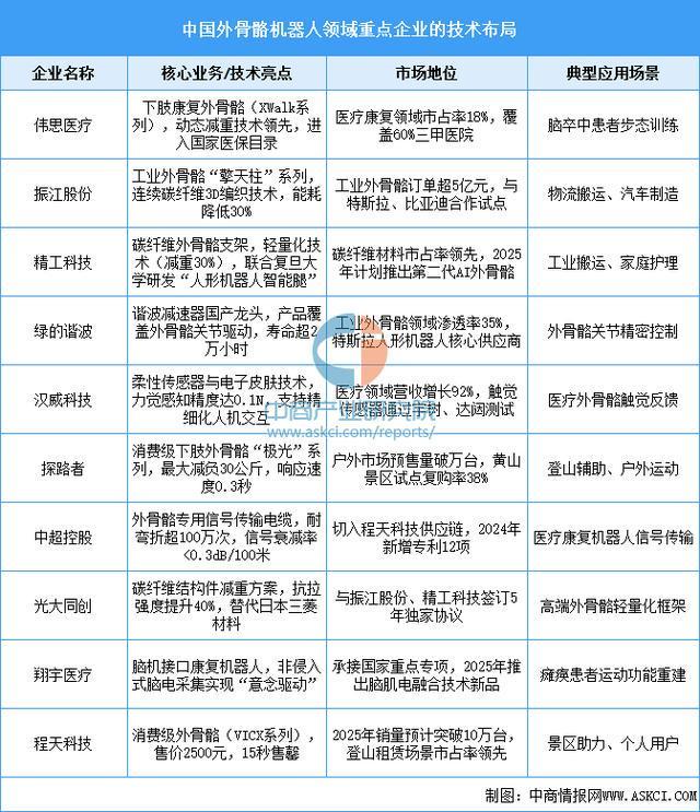 戴设备行业市场前景预测研究报告(简版)九游会网址是多少2025年中国智能穿(图11) 戴设备行业市场前景预测研究报告(简版)九游会网址是多少2025年中国智能穿(图11)
