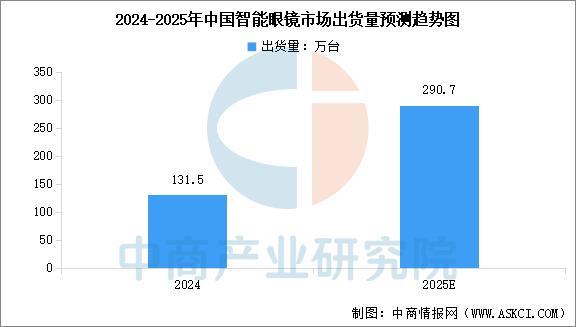 戴设备行业市场前景预测研究报告(简版)九游会网址是多少2025年中国智能穿(图8) 戴设备行业市场前景预测研究报告(简版)九游会网址是多少2025年中国智能穿(图8)
