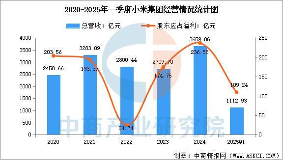 戴设备行业市场前景预测研究报告(简版)九游会网址是多少2025年中国智能穿(图16) 戴设备行业市场前景预测研究报告(简版)九游会网址是多少2025年中国智能穿(图16)