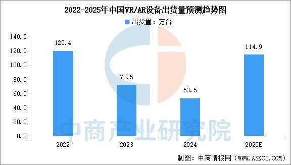 戴设备行业市场前景预测研究报告(简版)九游会网址是多少2025年中国智能穿(图15) 戴设备行业市场前景预测研究报告(简版)九游会网址是多少2025年中国智能穿(图15)