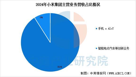 戴设备行业市场前景预测研究报告(简版)九游会网址是多少2025年中国智能穿(图12) 戴设备行业市场前景预测研究报告(简版)九游会网址是多少2025年中国智能穿(图12)